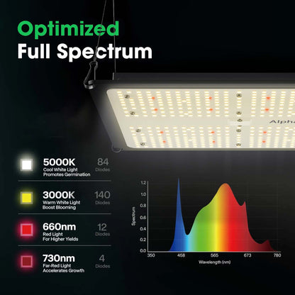 VS1000 Full Spectrum LED Grow Light Board 100W, High PPFD & Low Heat, 2 x 2 Ft. Coverage